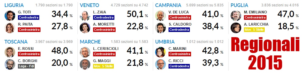 Scopri di più sull'articolo Regionali 2015 – Venghino, Siori: Altro giro, altra corsa!