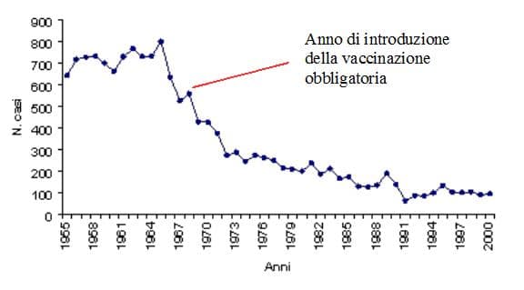 Vaccinarno1