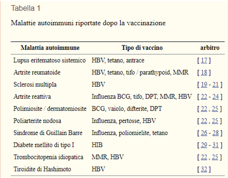 Vaccini diffida3